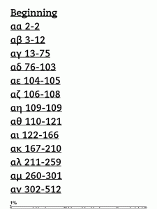 Strong's Greek Dictionary of the Bible for Kindle and Nook Table of Contents Level 2