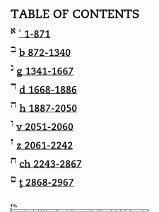 Strong's Hebrew Dictionary of the Bible for Kindle Table Of Contents Level 1