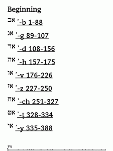 Strong's Hebrew Dictionary of the Bible for Kindle Table Of Contents Level 2